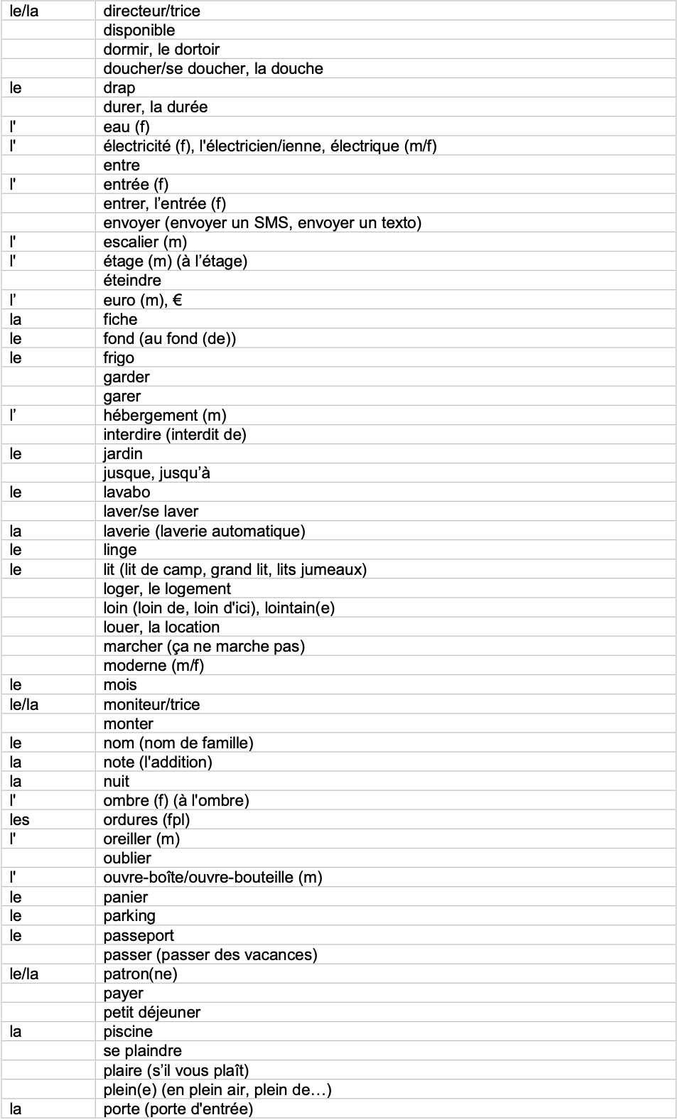 IGCSE French_Minimum_Core_Vocabulary_by_Topic